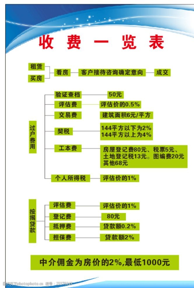 买卖房与租赁交易中的收费标准及咨询担保服务全解析