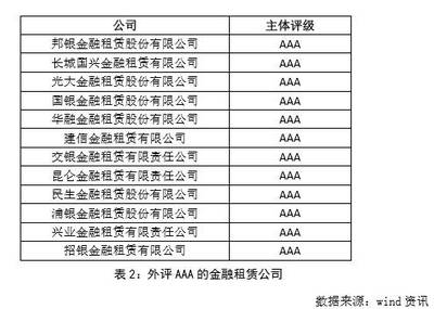 保险资金与融资租赁合作创新，助力实体经济发展